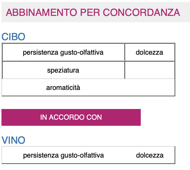 Tecnica della degustazione Tecnica della degustazione