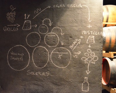 Gli schemi di lavorazione nella cantina di Marco De Bartoli Gli schemi di lavorazione nella cantina di Marco De Bartoli