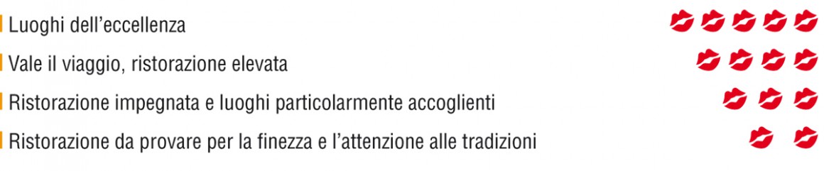 BIBENDA I Ristoranti BIBENDA I Ristoranti