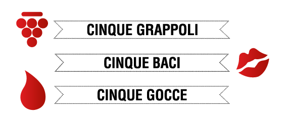 Elenco 5 Grappoli