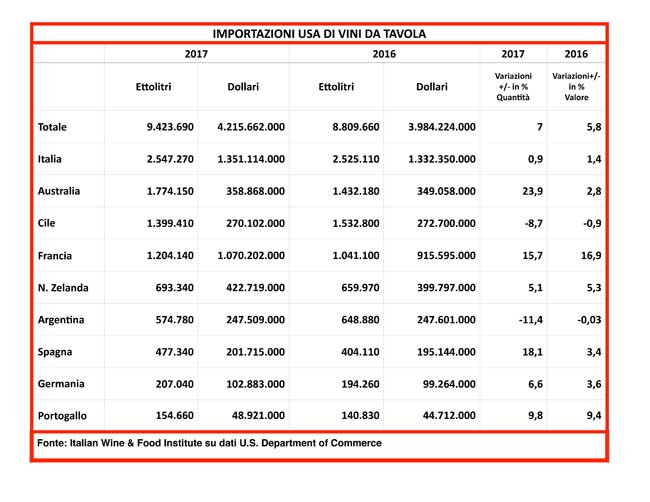 Il consuntivo 2017 dell'Italian Wine & Food Institute