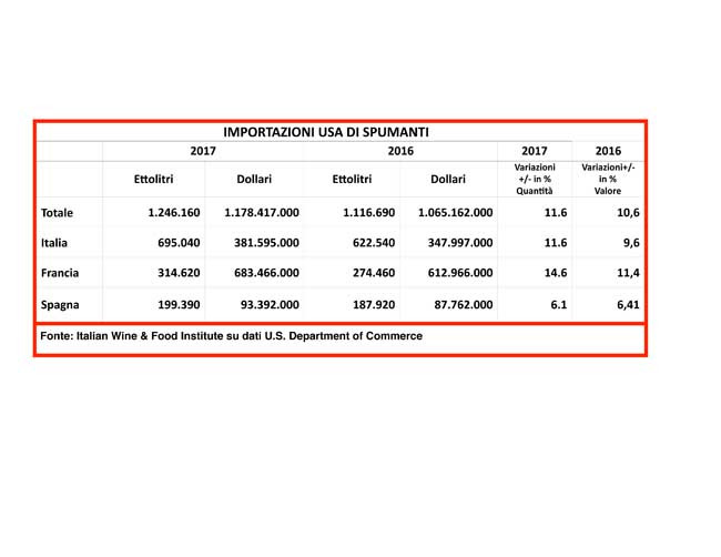 Il consuntivo 2017 dell'Italian Wine & Food Institute